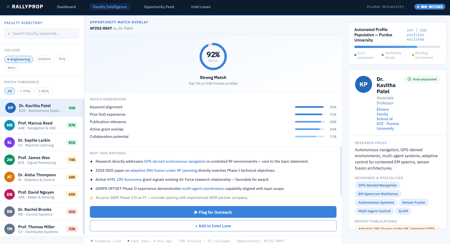 RallyProp University Dashboard Concept — Faculty Intelligence view showing opportunity match overlay with match dimensions, faculty directory, and researcher profiles